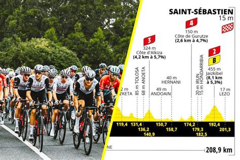 Tour De France La E Tape En D Tails Le Profil Les Favoris