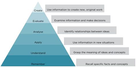 Five Ways To Improve Training And Development In The Workplace