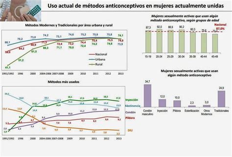 Inei Mujeres Tienen Su Primera Relación Sexual A Los 18 Años En Promedio