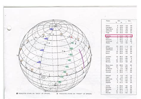 The diagram on page 3 represents a perspective view | Chegg.com