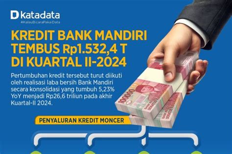 26 Tahun Kiprah Bank Mandiri Untuk Indonesia Infografik Katadata Co Id