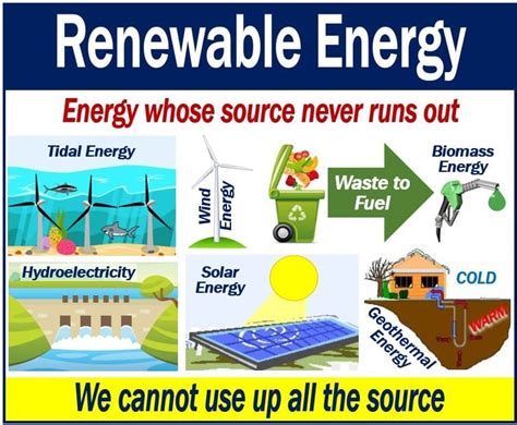 Renewable Resource Definition Considerations And Types 56 Off