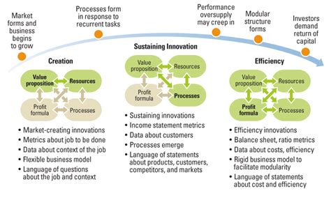 Business Model Innovation And Digital Transformation Ideodigital