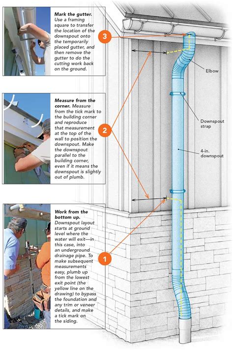 How To Hang Half Round Gutters Fine Homebuilding