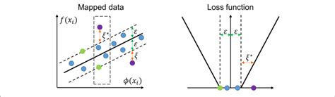 Schematic Diagram Of A Support Vector Regression Svr Download Scientific Diagram