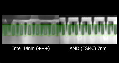 Opinion: Nanometer Process Marketing Wars. AMD vs Intel ...