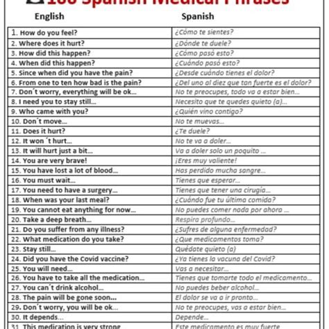 Spanish Medical Phrases For Doctors And Nurses Etsy