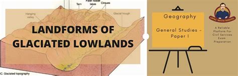 Landforms Of Glaciated Lowlands