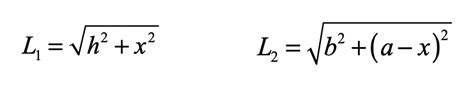 Snells Law The Five Fold Way Galileo Unbound