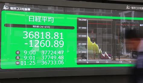 日経平均が大幅反落、一時1300円超安 地政学リスク再燃か ニッキンonline