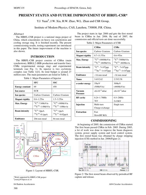 Pdf Present Status And Future Improvement Of Hirfl Csr