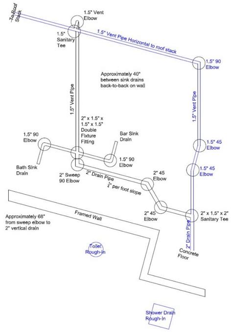 Diy Dwv Layout Check Terry Love Plumbing Advice And Remodel Diy