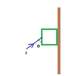 A Kg Block Is Pressed Against A Vertical Wall By A Force Vec F