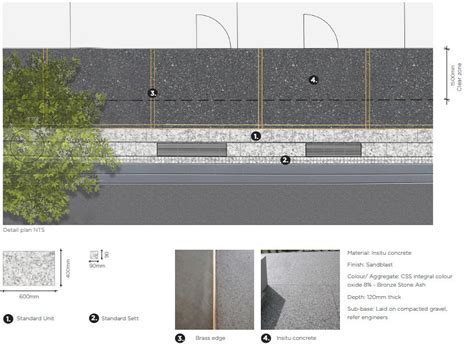 Streetscape Upgrade For Toorak Village Inside Local Government