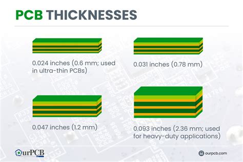 Standard Pcb Thicknesses And Typical Panel Sizes