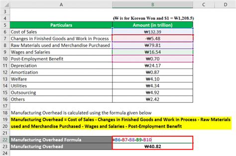 Manufacturing Overhead Formula Calculator With Excel Template