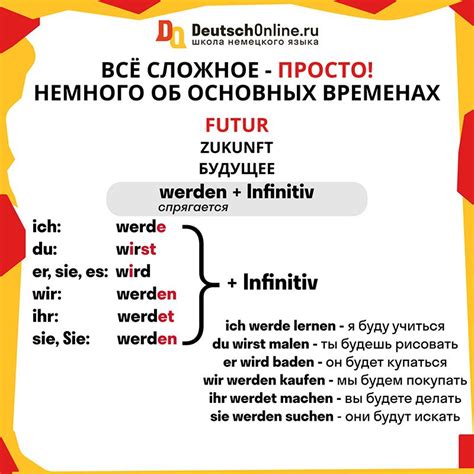 German Grammar German Language Learning Learn English Words Verb