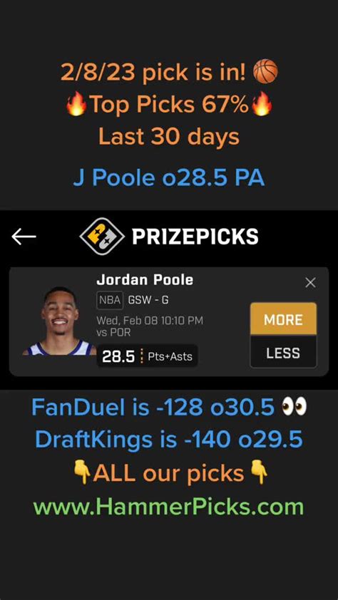 2823 Nba Pick Is In 🔥 Top Picks 67🔥 Last 30 Days Jordan Poole O285