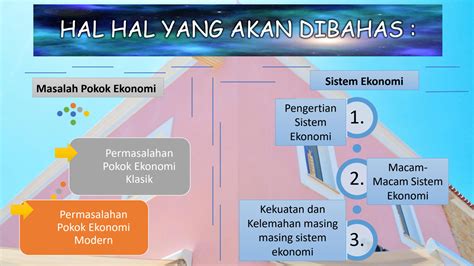 SOLUTION Masalah Pokok Ekonomi Dan Sistem Ekonomi Studypool