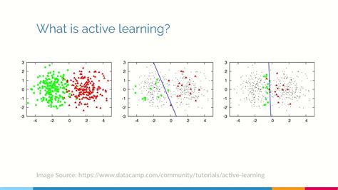 An Introduction To Active Learning Machine Learning Youtube