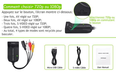 Linkfor Convertisseur Av S Vid O Vers Hdmi Adaptateur P Av