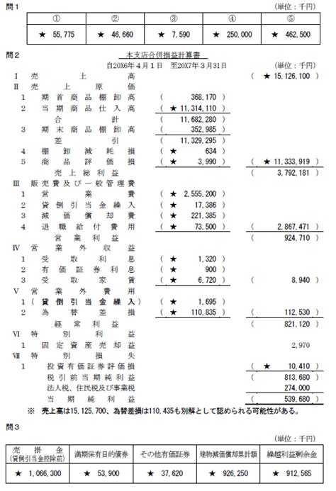 第159回 日商簿記 試験解答速報