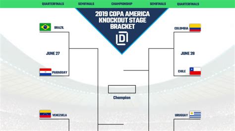 Printable Bracket For The 2019 Copa America