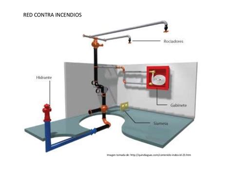 Sistemas De Protección Contra Incendios