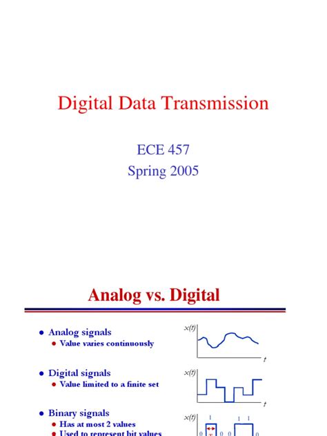 Digital Data Transmission | Data Transmission | Digital Signal