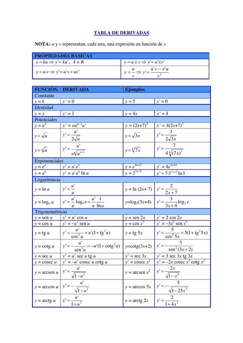 Tabla De Derivadas E Integrales By Candy Issuu