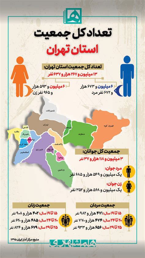 اینفوگرافیک تهران چند میلیون جوان دارد؟