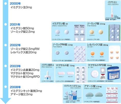 片頭痛標準医療情報センター