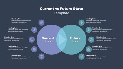 Free Current State Vs Future State Powerpoint Template Printable