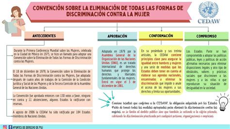 Convención sobre la Eliminación de todas las formas de Discriminación