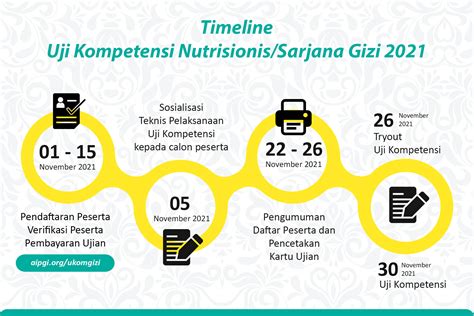 Uji Kompetensi Nutrisionis Sarjana Gizi Aipgi