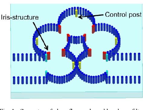 Figure From Highly Configurable Cylindrical Resonator Based Bandpass