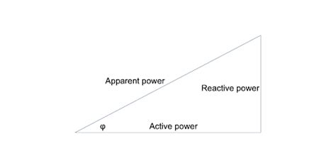 Apparent power and active power, what is the difference? - SwitchBot Blog