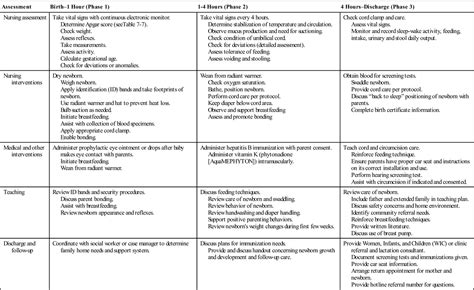 10 Nursing Care Of The Newborn Nurse Key