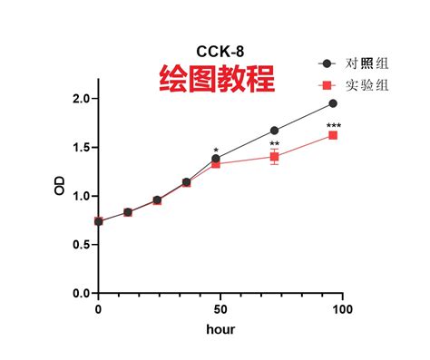 Cck 8的绘图教程 哔哩哔哩