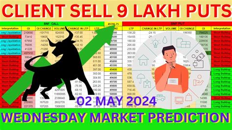 Fii Dii Data Option Chain Analysis Wednesday Market Prediction Youtube