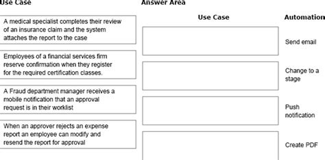 PEGACPSA88V1 Certified Pega System Architect Real Exam Questions