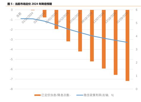 2024年美股分行业收入和盈利预测 行业研究数据 小牛行研