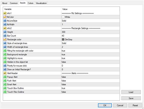 Poi Indicator Master Trader Secrets