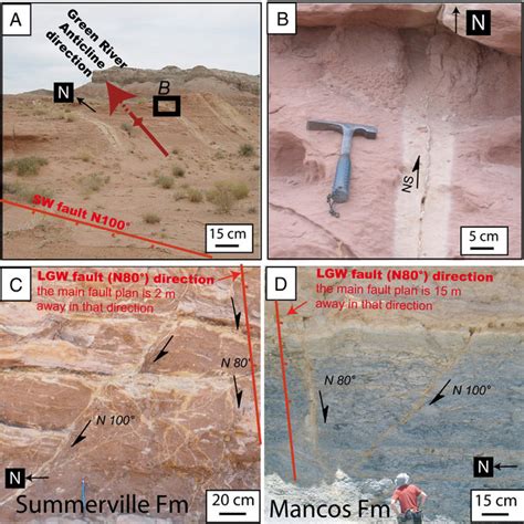 Pdf Evolution Of Fault Permeability During Episodic Fluid Circulation