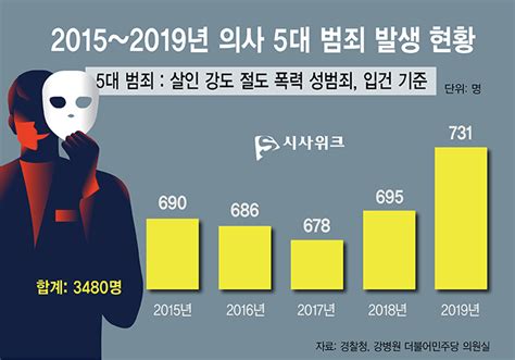 국회 계류 쟁점법안 범죄의사면허취소① 20년 논쟁 21대 국회서 종지부 찍을까