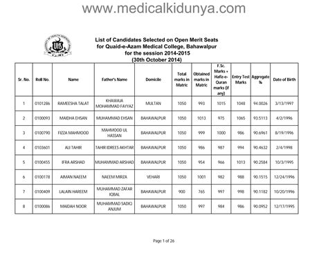 Quaid E Azam Medical College QMC Bahawalpur Merit List 2014 PPT