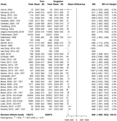 Current Evidence Supporting A Goal Of Singletons A Review Of Maternal