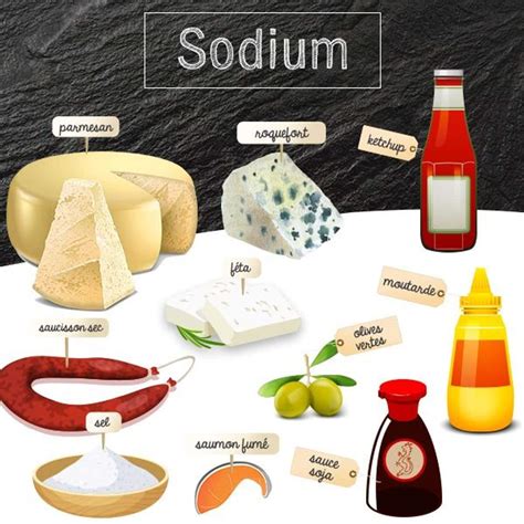 A Quoi Sert Le Sodium Dans Le Corps Humain Image To U