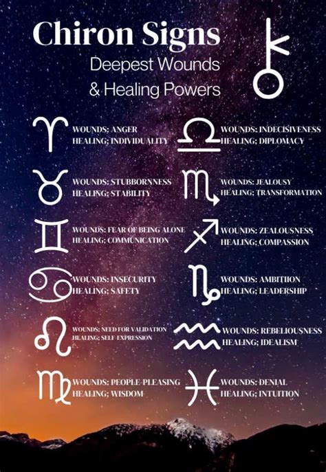 What Your Chiron Sign Reveals About Your Deepest Wounds And Healing