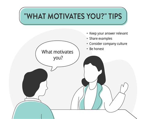 How To Answer What Motivates You With Examples Job Interview